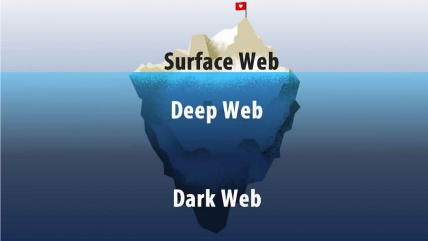What is the Dark Web and how does the Dark Web work | Dark Web શું છે અને Dark Web કેવી રીતે કામ કરે